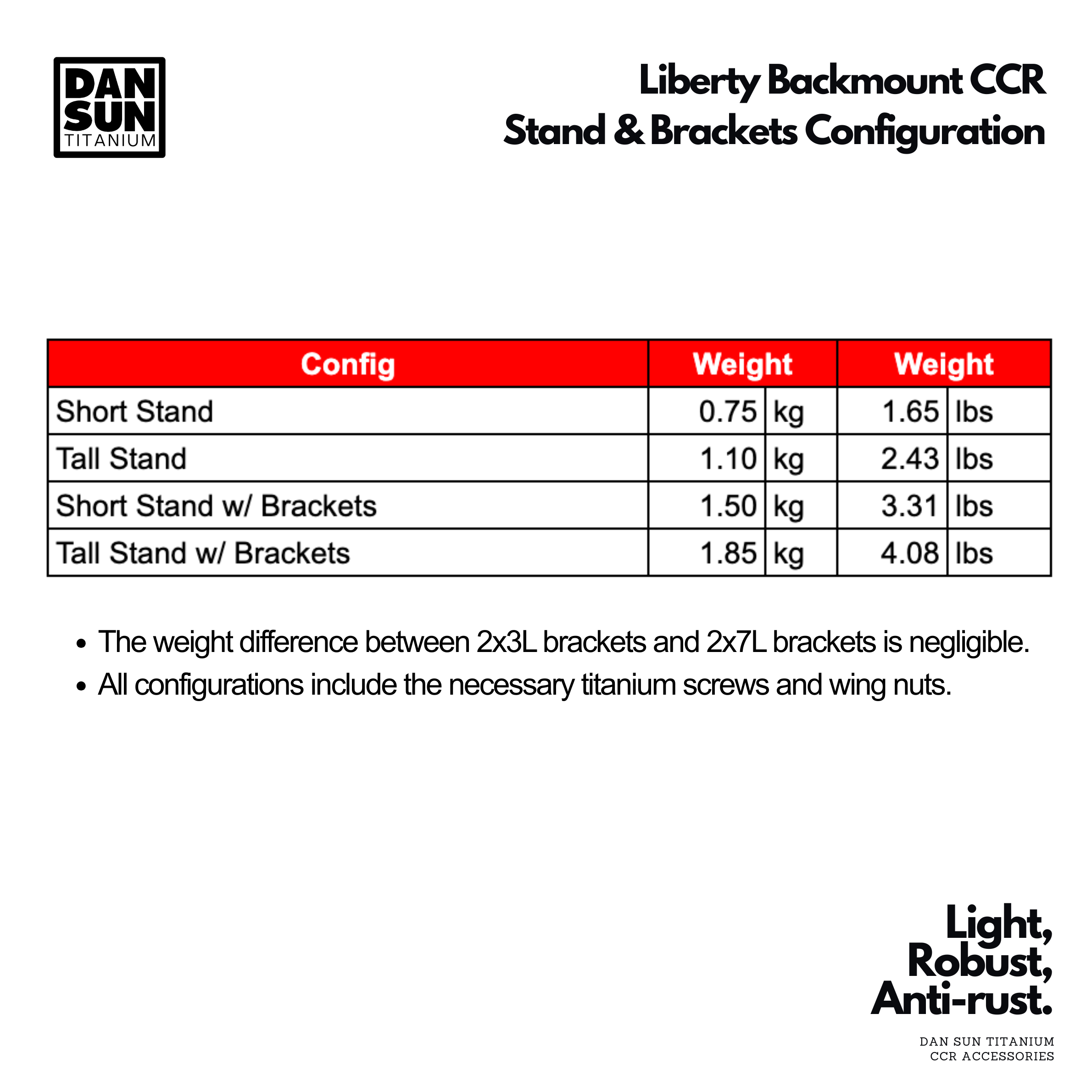 Weight table for Liberty CCR titanium stand and bracket configurations